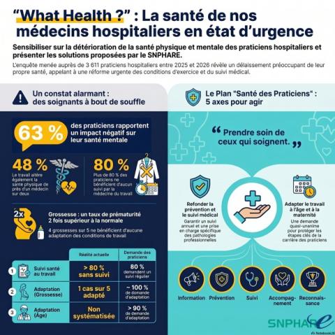 infographie resultats what health avec logo snphare